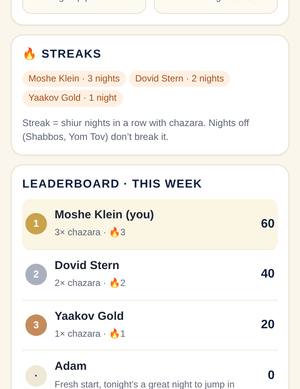 Stats and leaderboard